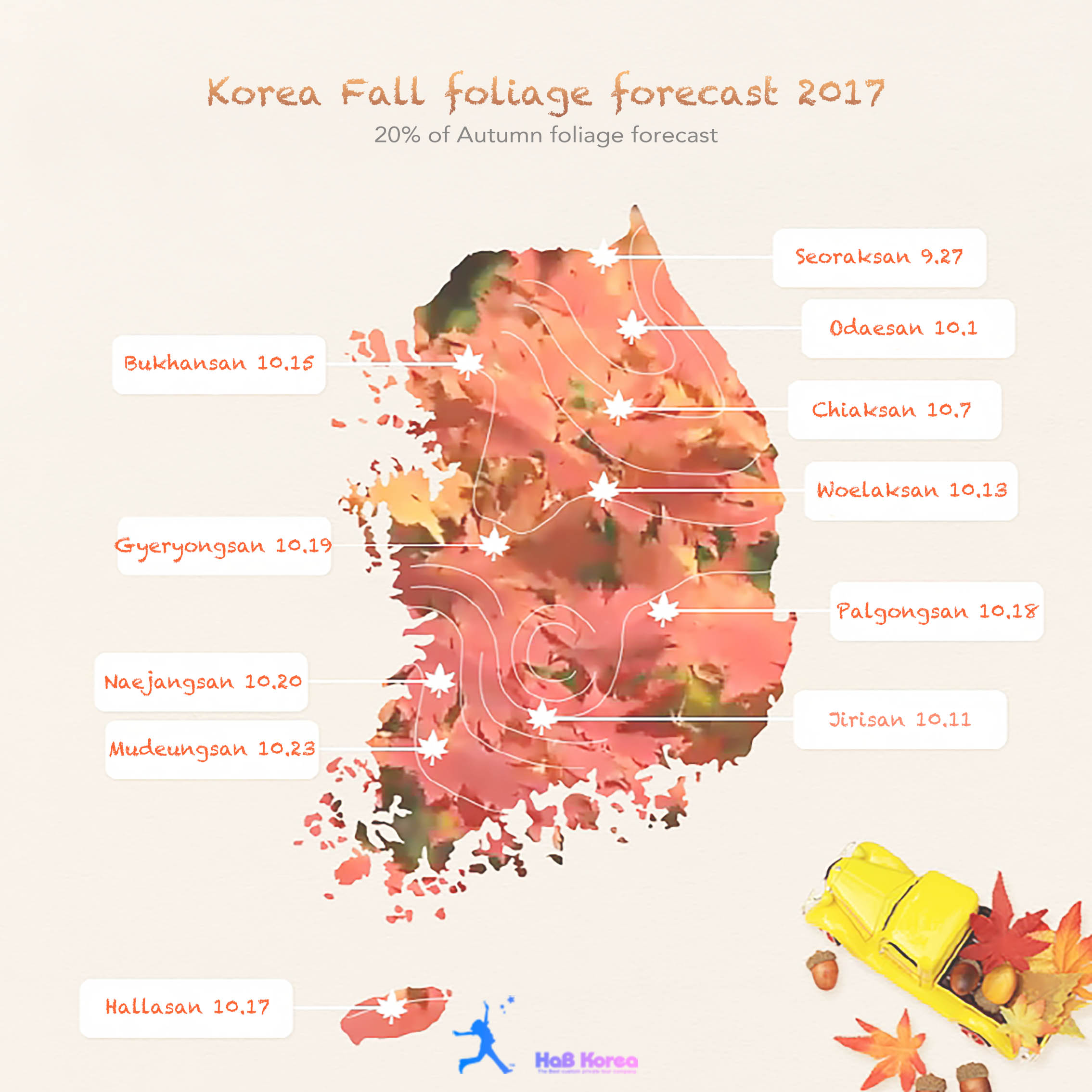 Korea Fall foliage forecast 2017-20%