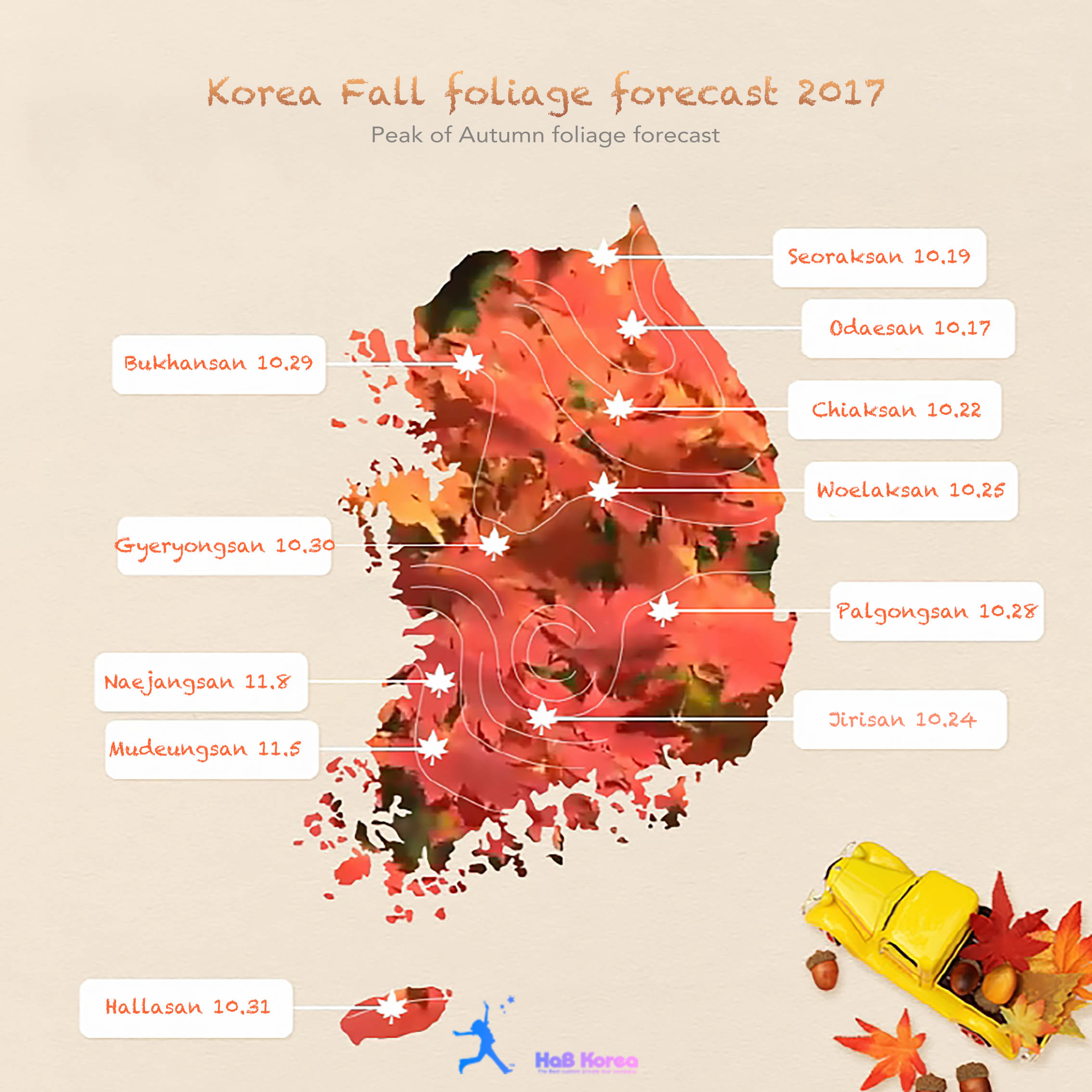 Korea Fall foliage forecast 2017-peak