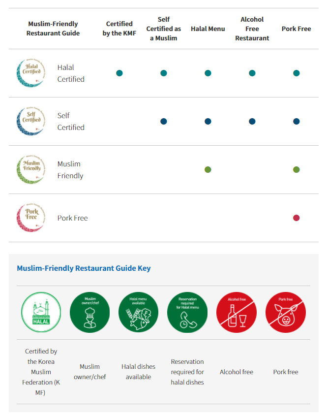 Muslim-Friendly Restaurant Guide