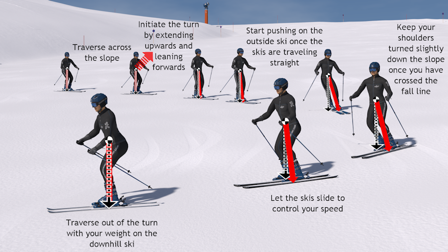 [Korea Ski Tours] How to skiing for beginners