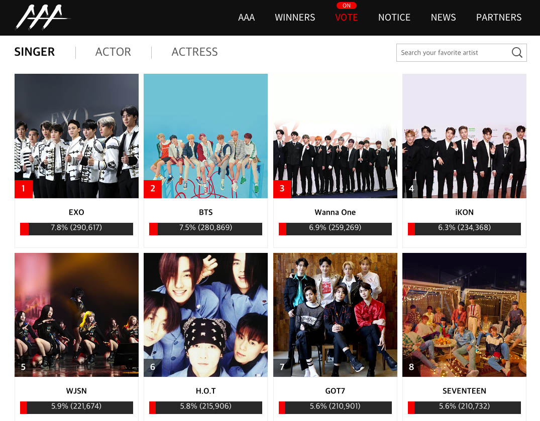 2018 Asia Artist Awards primary voting has started - EXO, BTS and Wanna One