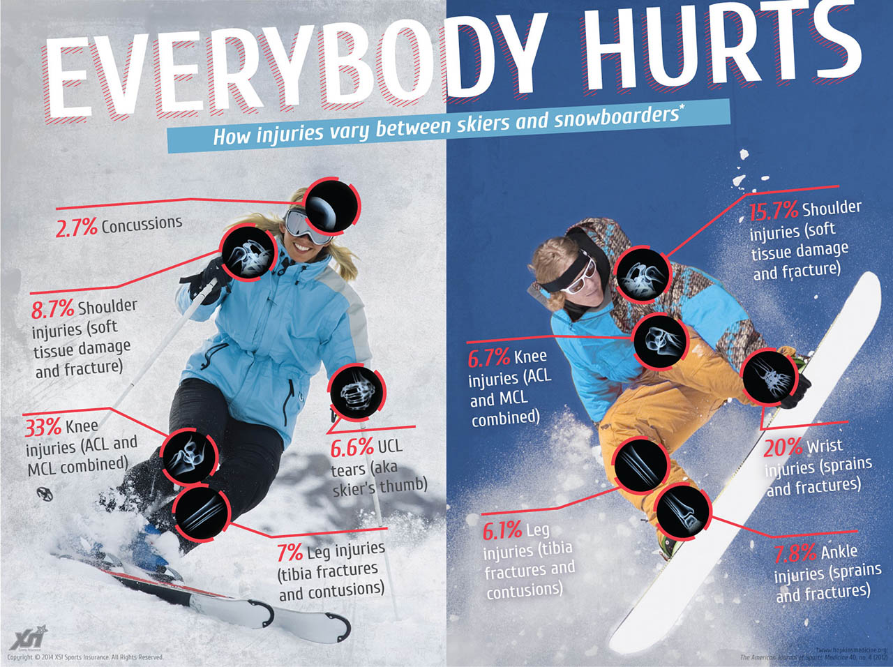 Korea ‘2018- 2018’ Ski Season started, defensive ski skills to prevent injury