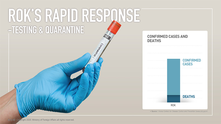 [Official Report] South Korea's fight against COVID-19