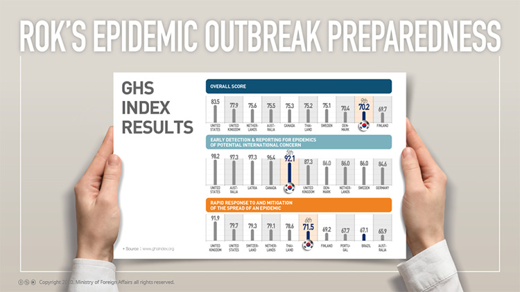 [Official Report] South Korea's fight against COVID-19