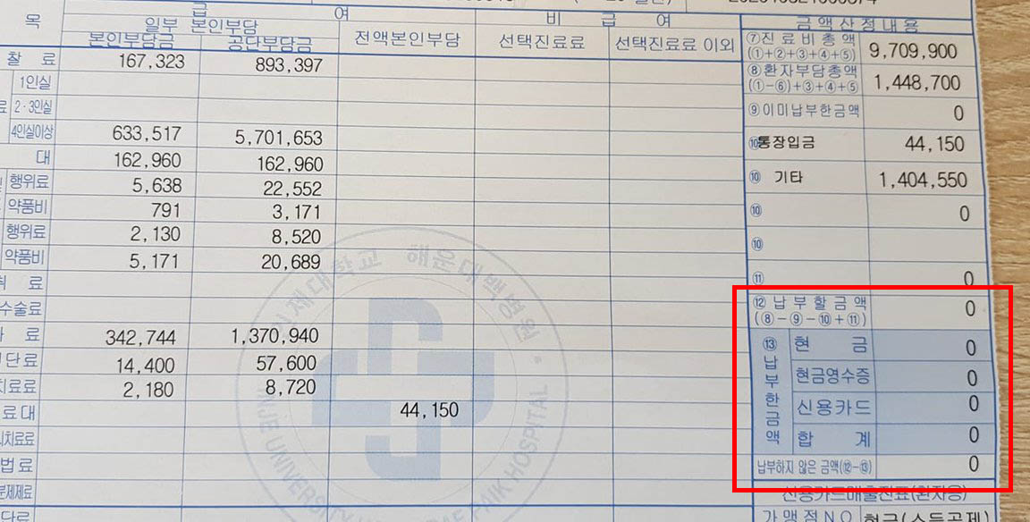 COVID-19 Hospital Cost $35,000 in US vs $0 in South Korea